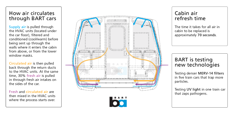 bart muni trip planner