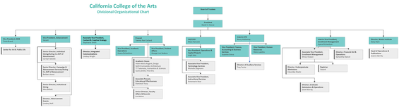 CCA Org Chart - August 2024 - Colors3