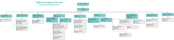 CCA Org Chart - October 2024 - Colors3