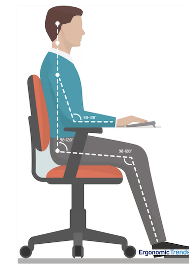 Chair posture