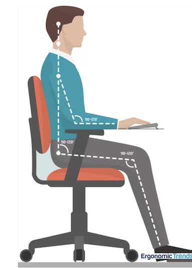 Guest Blog: Why Choose This Posture Correcting and Ergonomic Chair