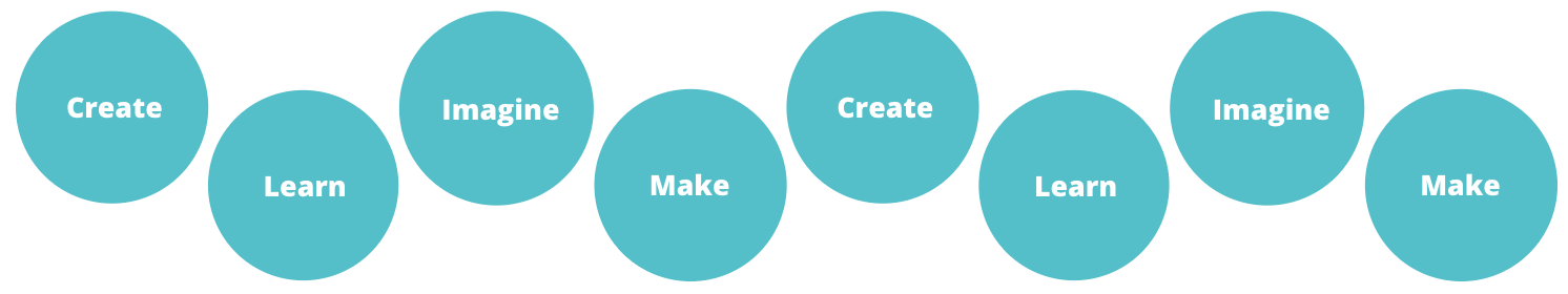 Create_Learn_Imagine_Make