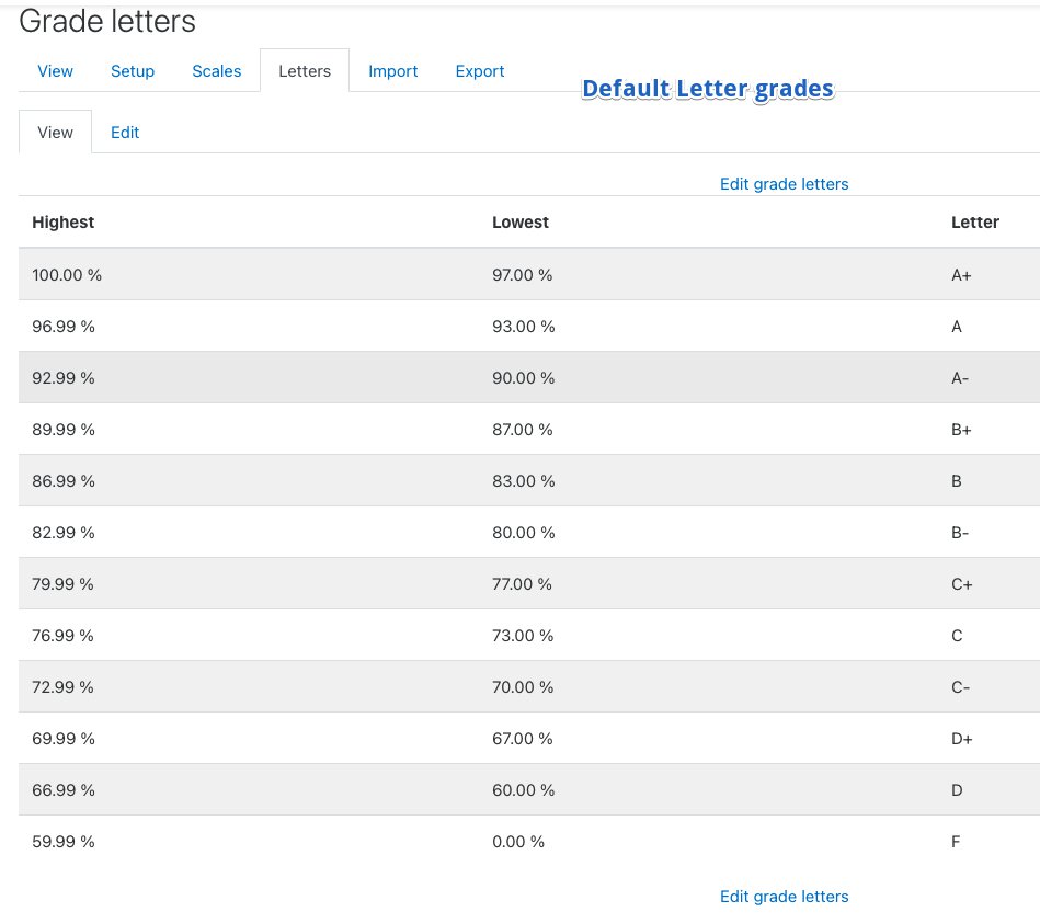 Moodle: How to Create Custom Grade Scales (Letter Grade)? - GROK Knowledge  Base