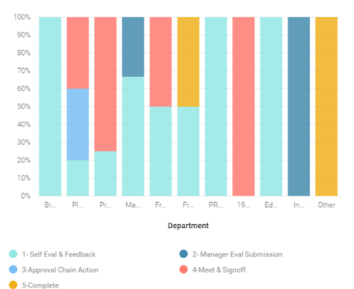 Performance_Department_Status.png