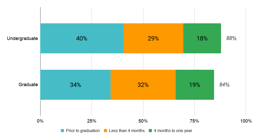 Student Placement (2019).png