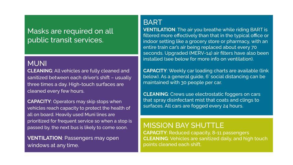 Public Transit Safety For Portal (2).jpg