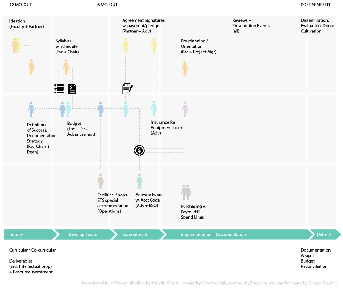 SS Linkages work flow.jpg