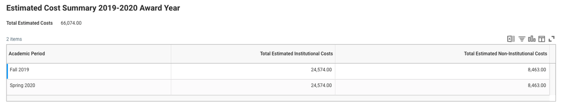 Total Estimated Costs table