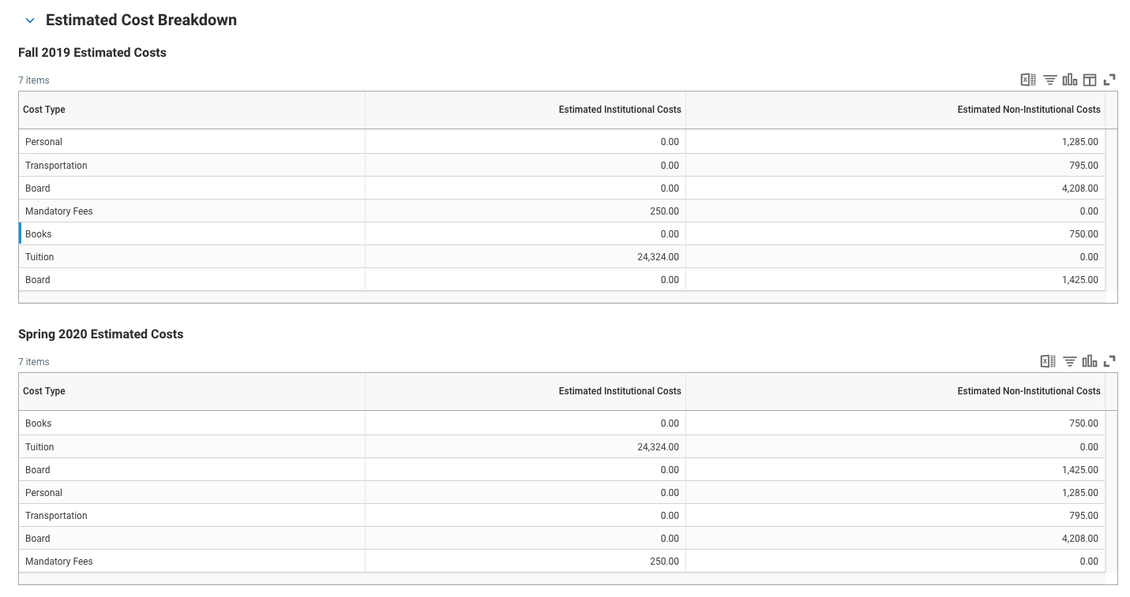 Estimated Cost Breakdown