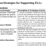Techniques and Strategies for Supporting ELLs
