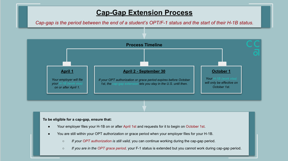 Cap-Gap Tutorial