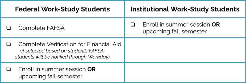 FAO - WS FAQ Image 1