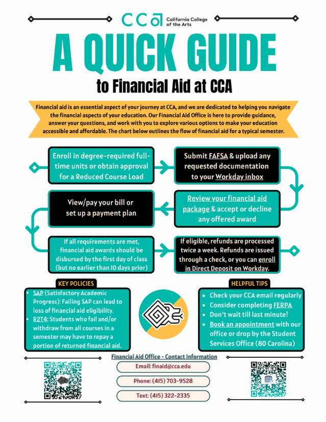 FAO - A Quick Guide to Financial Aid at CCA