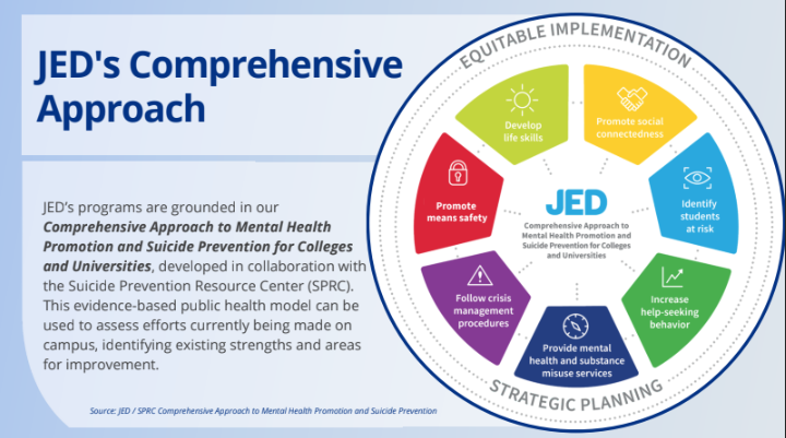 JED's Comprehensive Approach