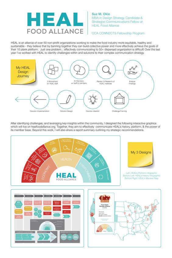 Suzanne Okie Heal CONNECTS Poster